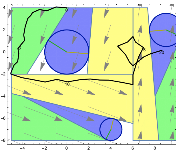 Local safety zones for Zeppelin obstacle parcours with a response trajectory. The zones are proved by differential game invariants.